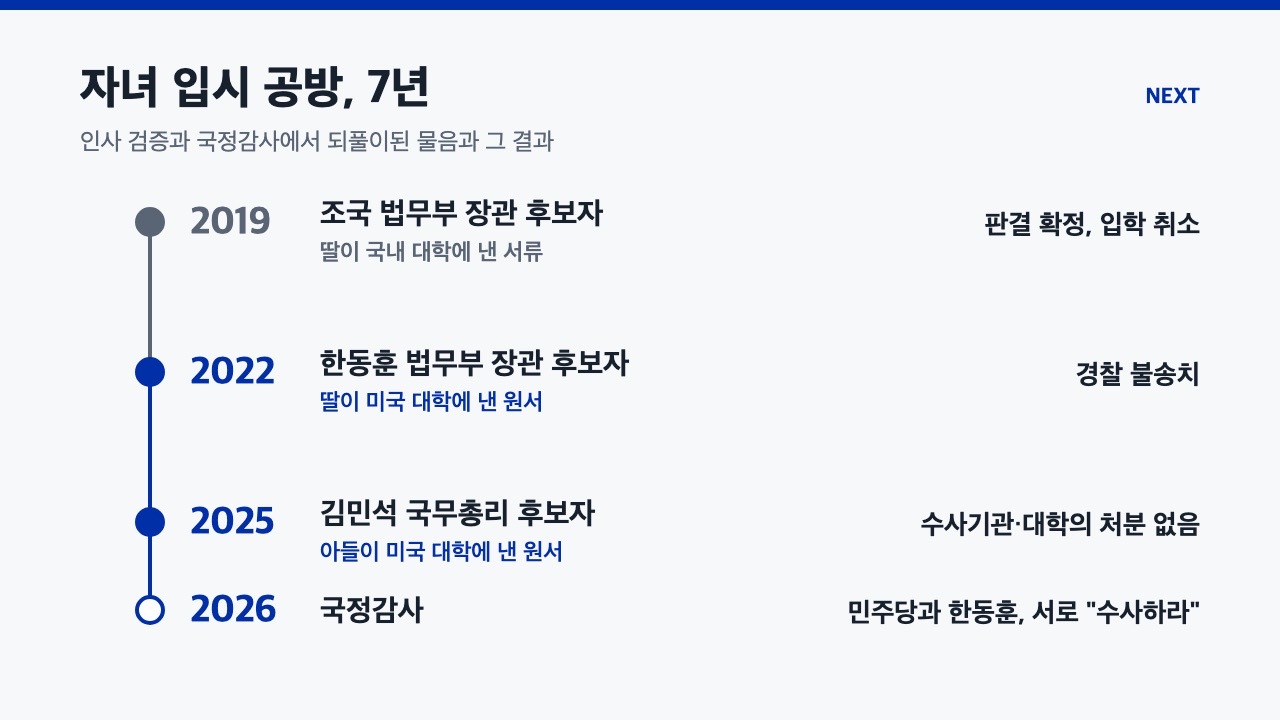 2019년부터 2026년까지 인사청문 과정과 국정감사에서 제기된 자녀 입시 의혹과 그 결과. 그래픽: NEXT